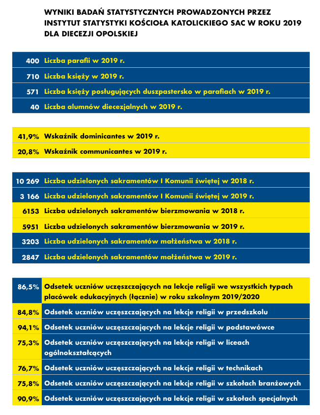 statystyka 2019