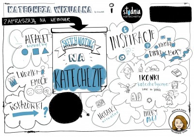 katecheza wizualna
